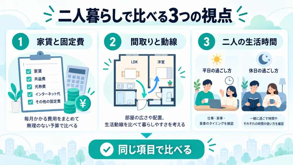 二人暮らしで比べる家賃と固定費、間取りと動線、生活時間の3つの視点